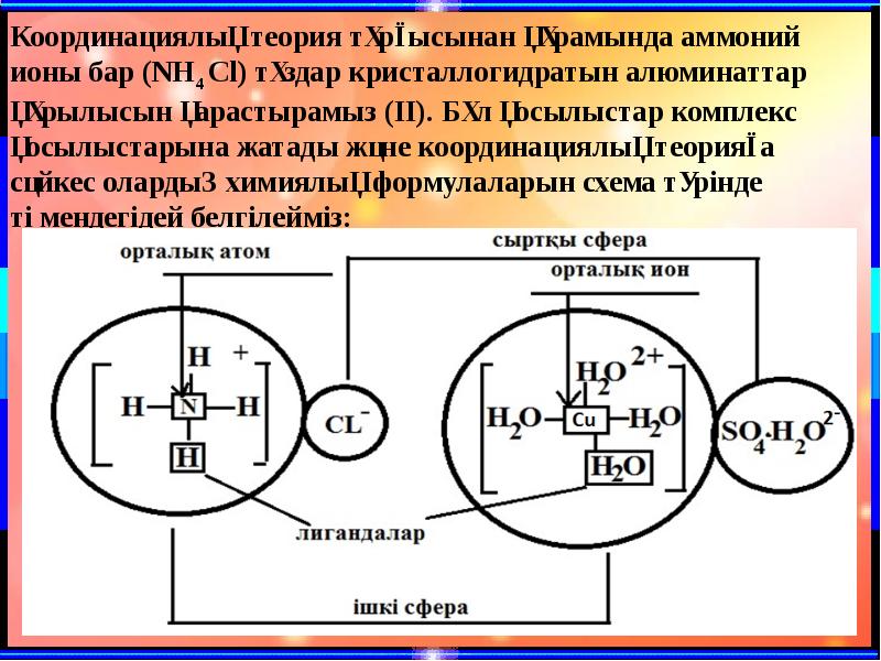 Кешенді қосылыстар презентация