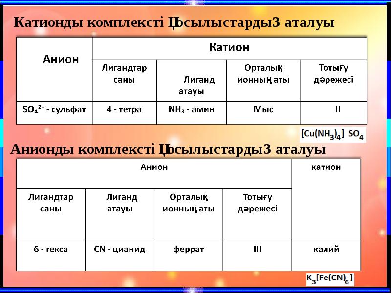 Кешенді қосылыстар презентация