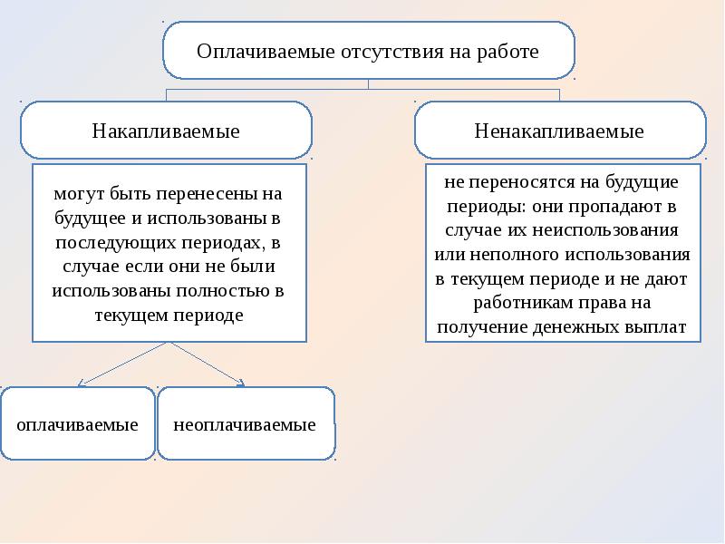 Реферат: Стандарты МСФО