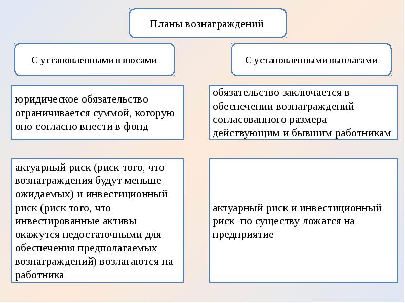 Вознаграждение работникам это