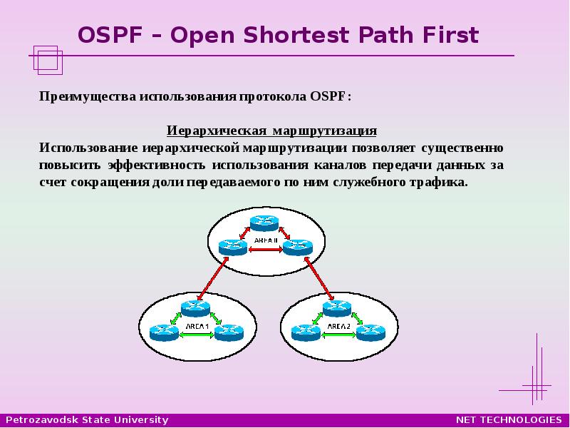 3 опишите схему работы протокола ospf