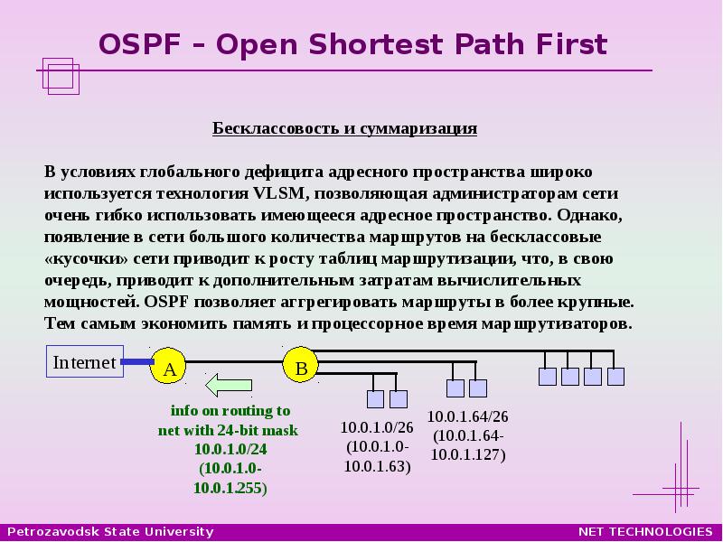 Схема работы протокола ospf