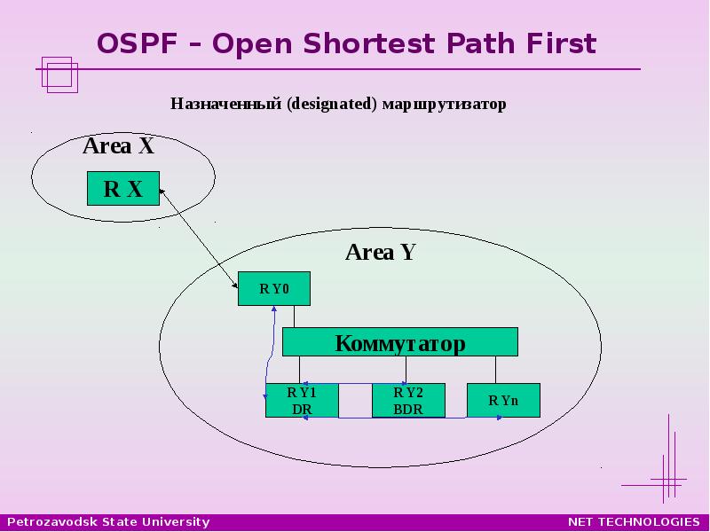 Схема работы протокола ospf