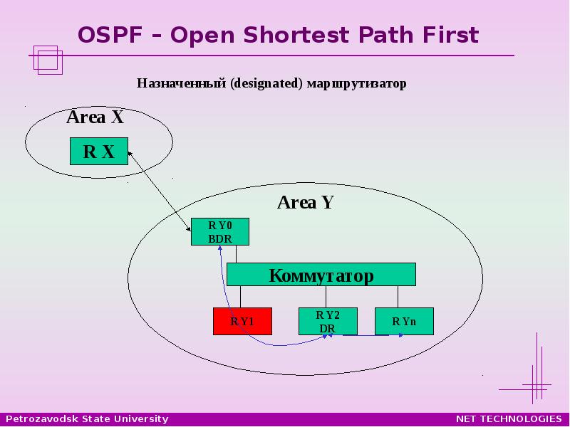 Схема работы ospf