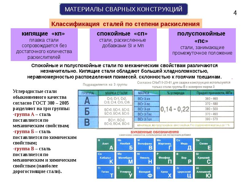 Классификация сварных конструкций презентация