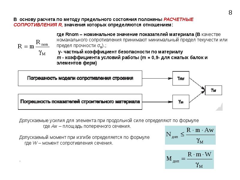 Метод состояний надежность