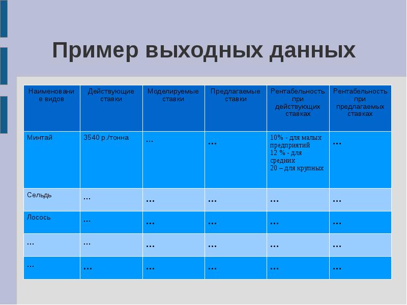 Выгодность предложенного проекта очевидна егэ - 92 фото