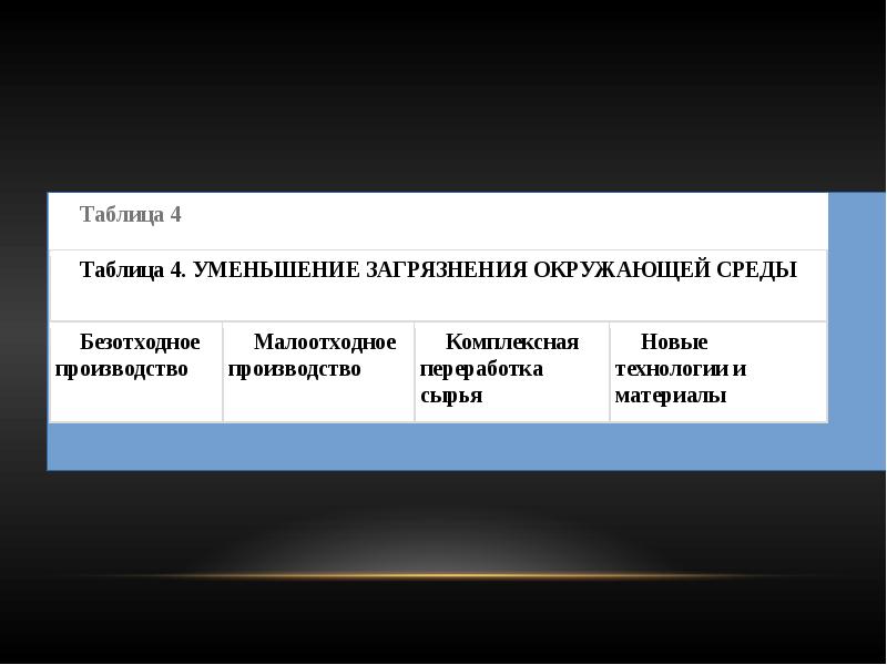 экологические проблемы угольной отрасли. источники загрязнение среды обитания. источники загрязнение среды обитания. экологические проблемы природы. источники загрязнения среды обитания.