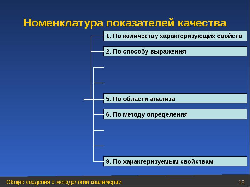 Презентация по квалиметрии