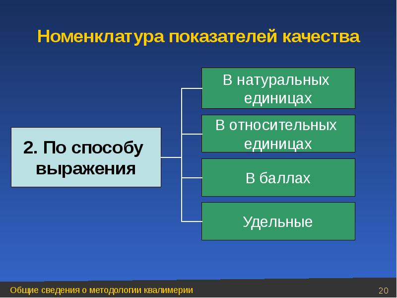 Номенклатура показателей. Номенклатура критериев. Номенклатура показателей качества. Номенклатура показателей качества почв содержит:. Номенклатура определяемых показателей:.