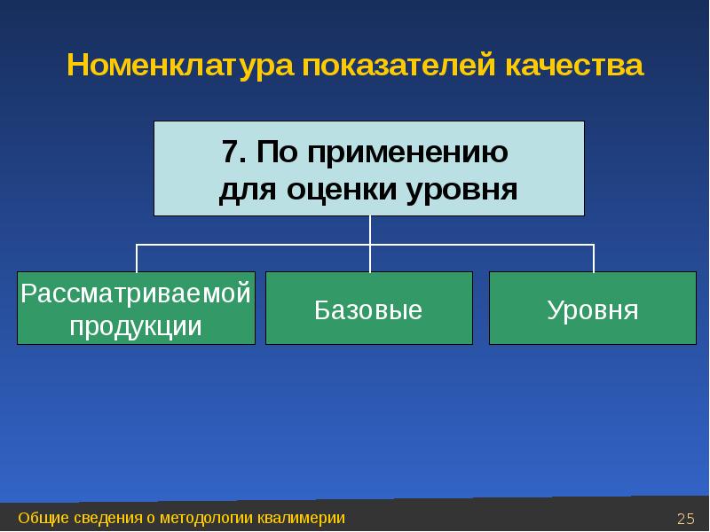 Рассмотрен уровень. Номенклатура показателей качества. Номенклатура в квалиметрии.