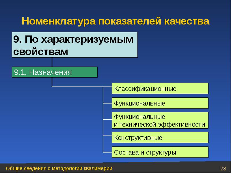 Презентация по квалиметрии