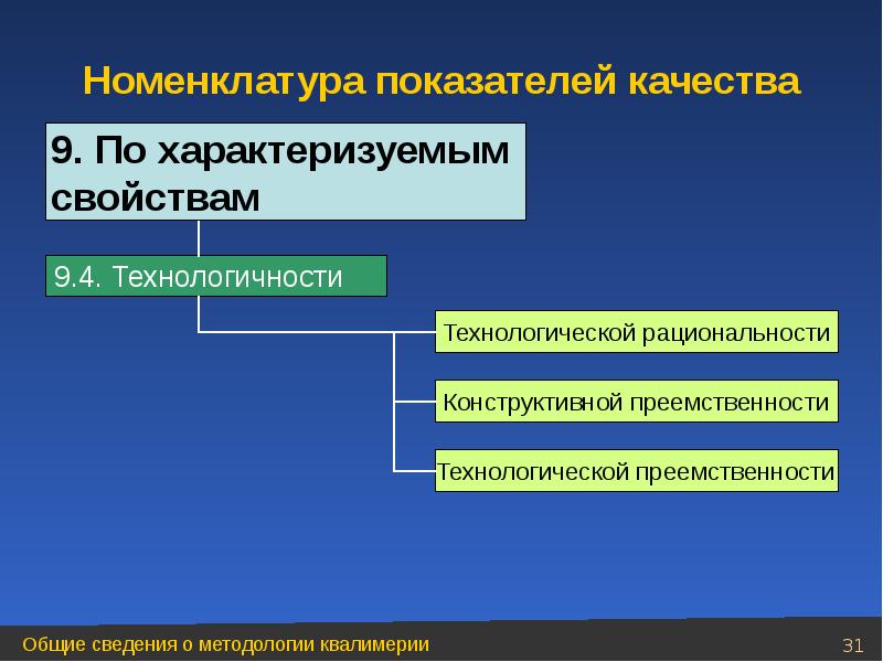 Показатели качества технологичность