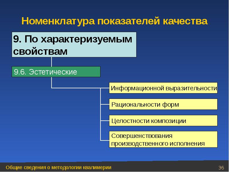 Номенклатура показателей. Номенклатура показателей качества. Определение номенклатуры показателей качества. Номенклатурные показатели качества. Номенклатура критериев.