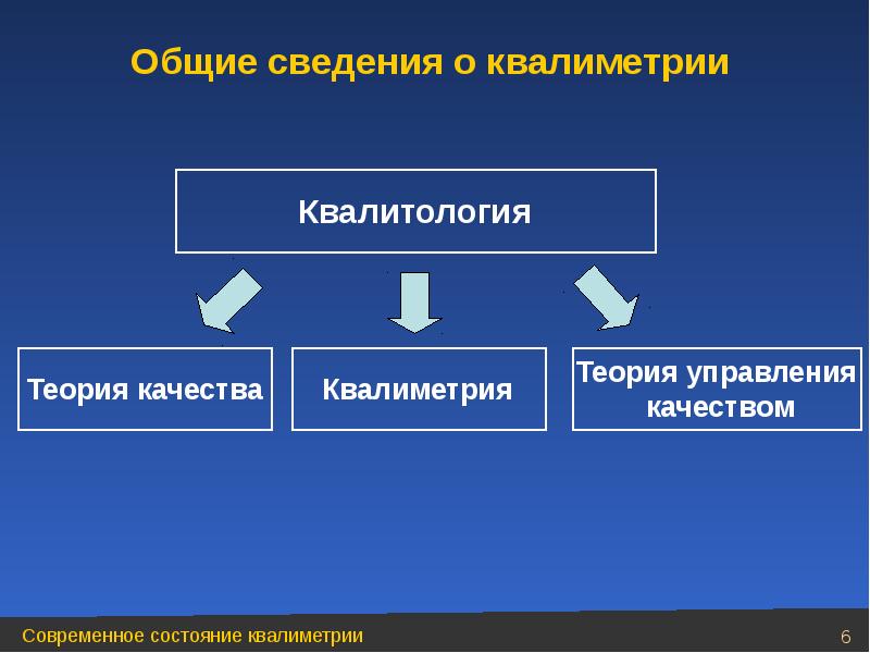 Презентация по квалиметрии