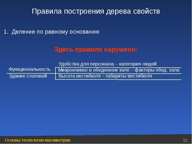 Презентация по квалиметрии