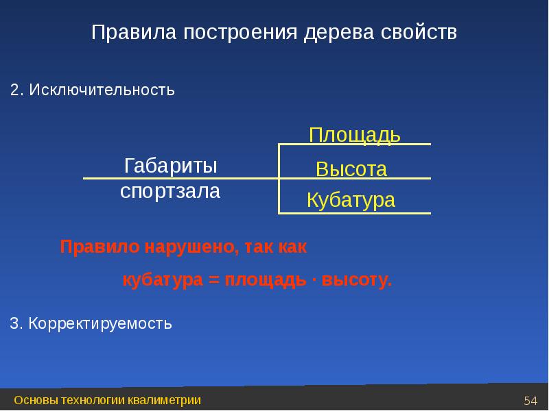 Презентация по квалиметрии