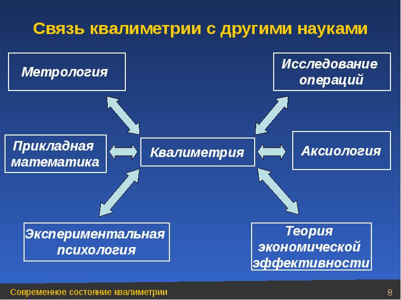 Презентация по квалиметрии