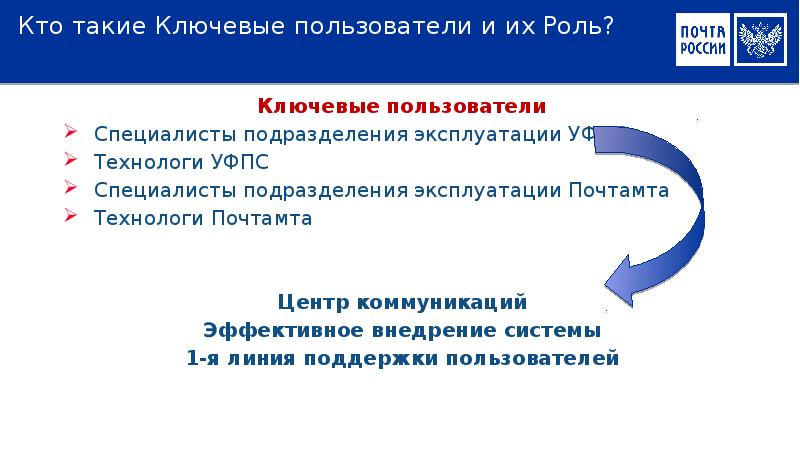 Кто такие Ключевые пользователи и их Роль? Ключевые пользователи Специалисты подразделения