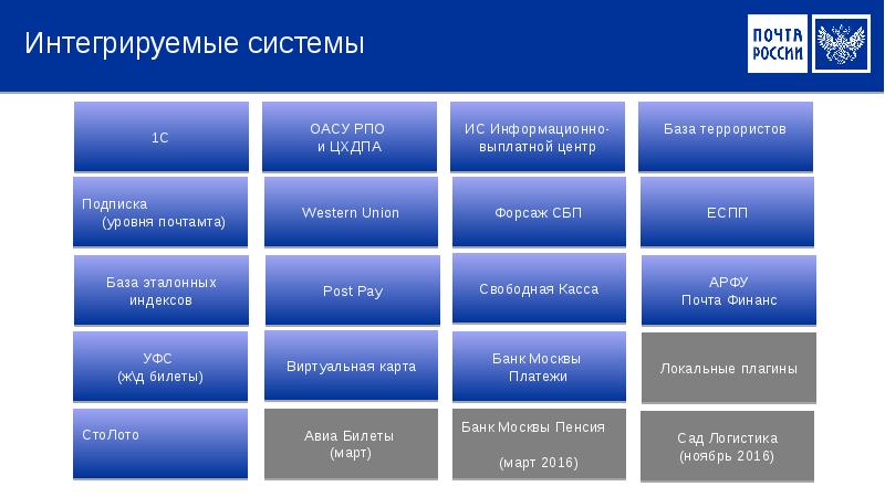 Интегрируемые системы