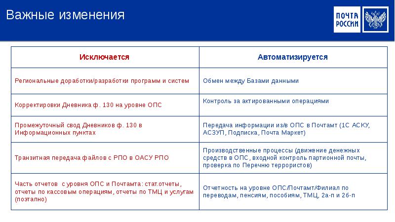 Важные изменения