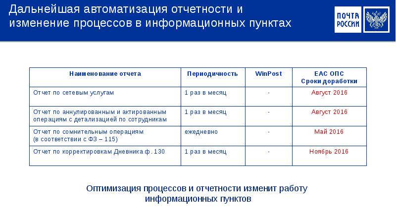 Дальнейшая автоматизация отчетности и изменение процессов в информационных пунктах