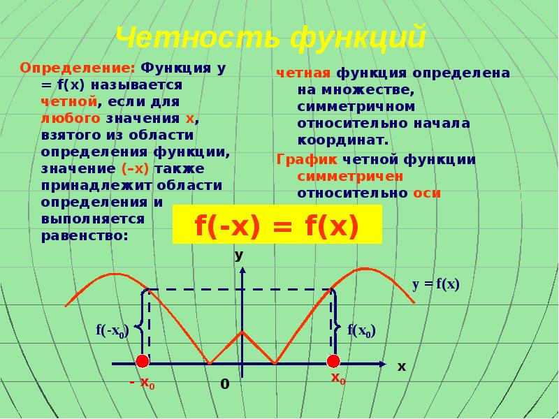 Четность функций Определение: Функция y = f(x) называется четной, если для
