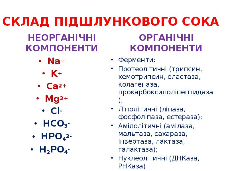 СКЛАД ПІДШЛУНКОВОГО СОКА
НЕОРГАНІЧНІ КОМПОНЕНТИ СКЛАД ПІДШЛУНКОВОГО СОКА
НЕОРГАНІЧНІ КОМПОНЕНТИ