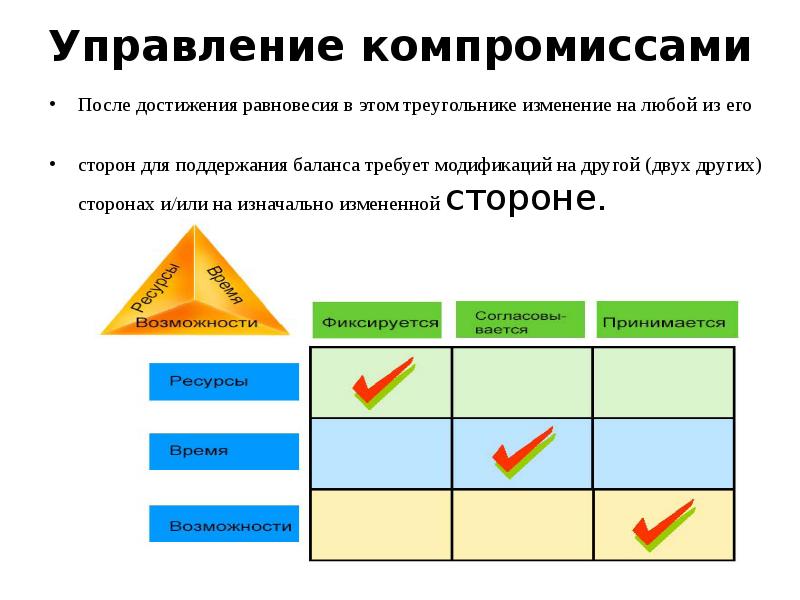 Матрица компромиссов обеспечивает баланс следующих важных моментов в проекте