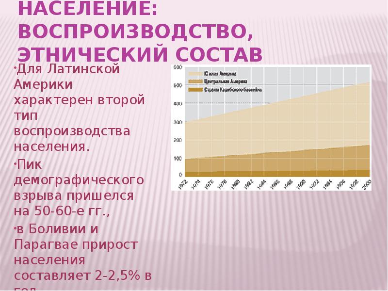 Воспроизводство америки