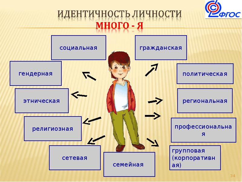 Презентация подростки 21 века