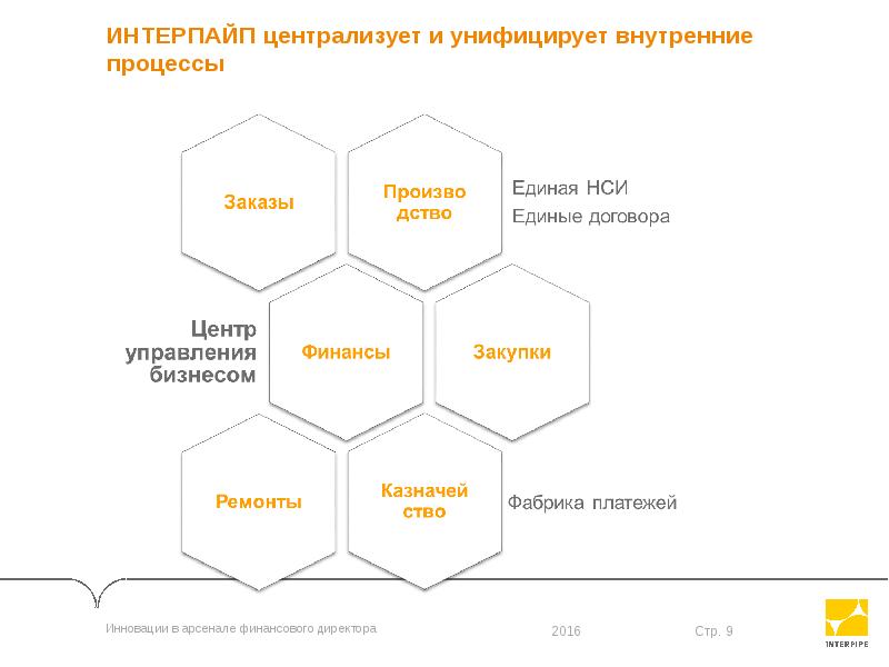 Дорожная карта финансового директора