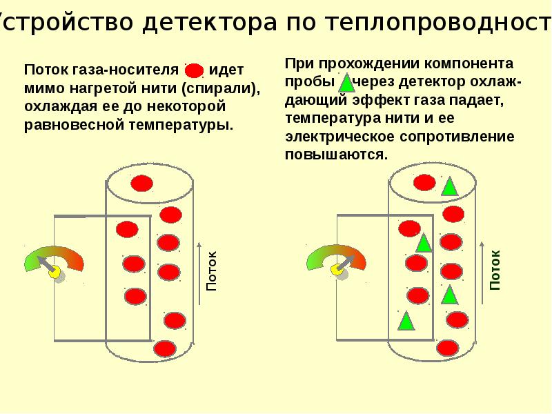 Газожидкостная хроматография презентация