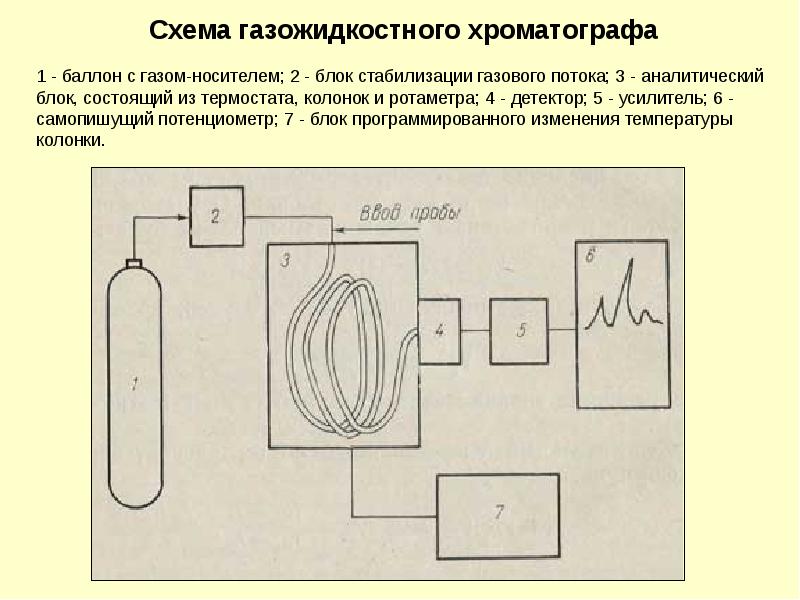 Схема газовая хроматография