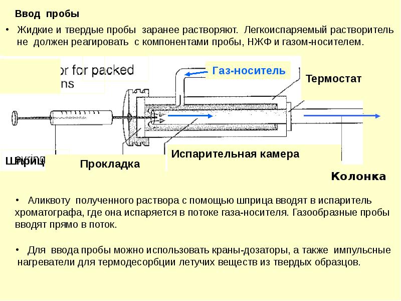 Схема пламенно ионизационного детектора