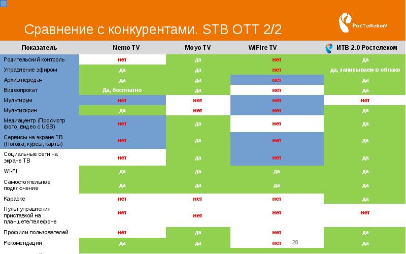 Ру. 1-2016. Сайт отт расписание. Списки поступивших в вуз. Ottplayer не работает на телевизоре xiaomi.