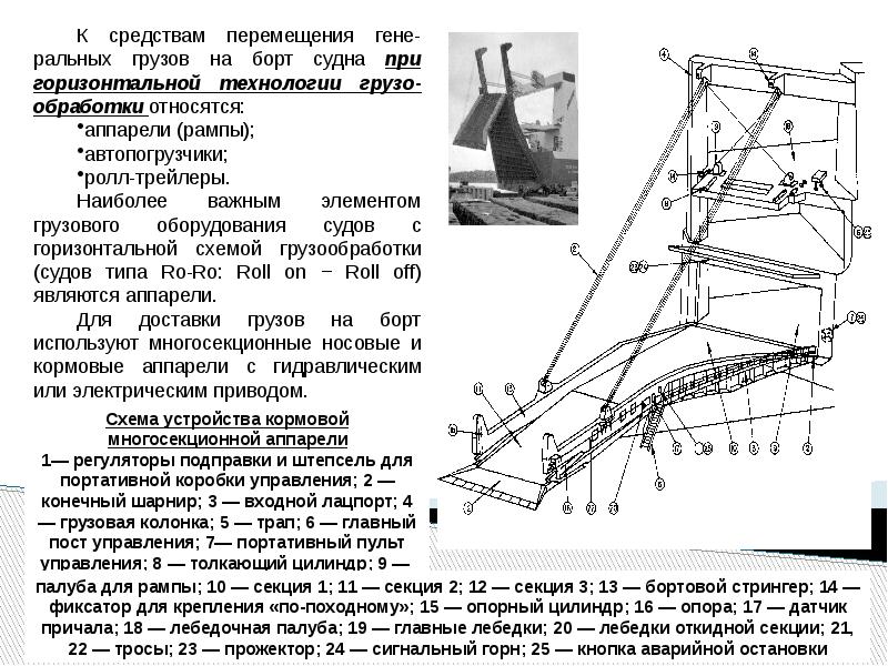 Для чего служит аппарель 5 букв. Установка бортовой секции. Схема горизонтального перемещения груза с борта на борт. Откидная секция фальшборта. Устройство для обработки суден.