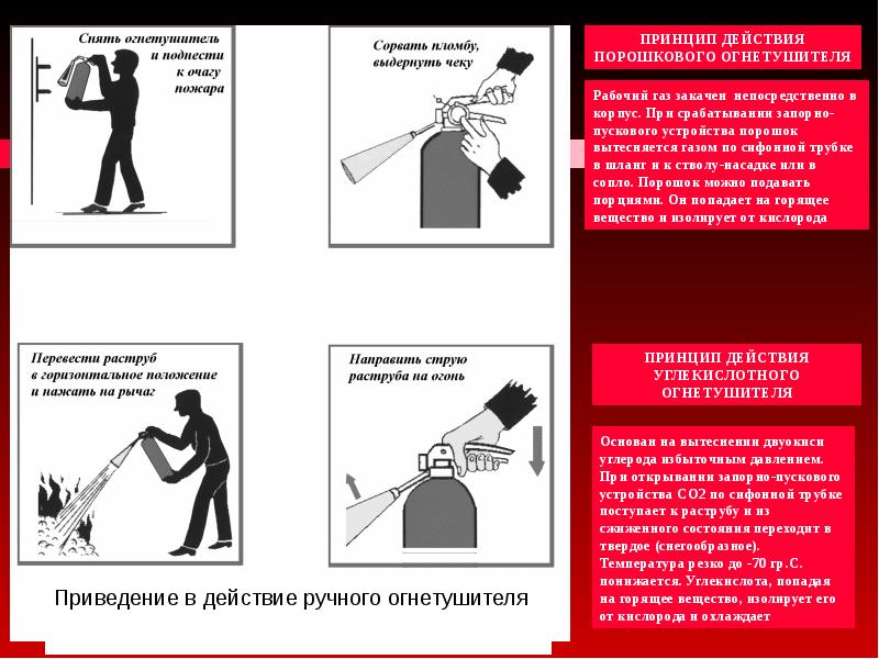 Вводный инструктаж по пожарной безопасности в картинках