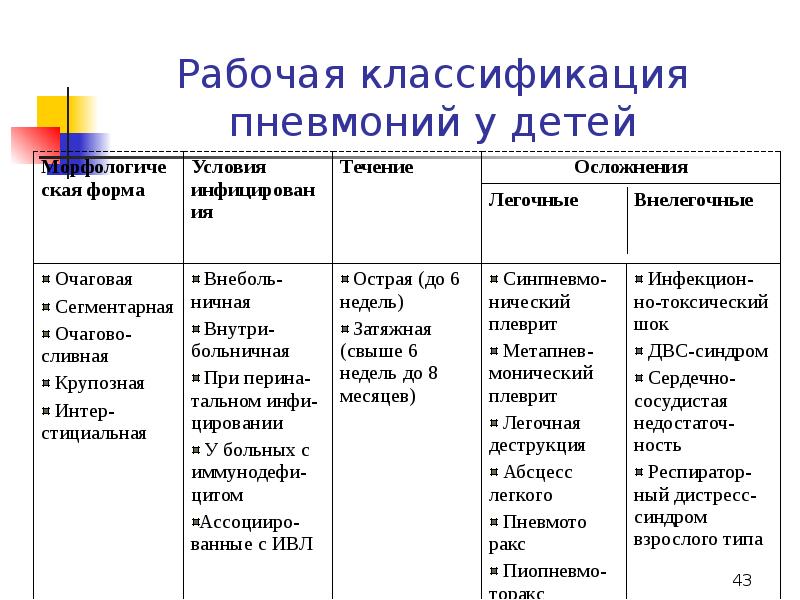 Классификация рабочих листов