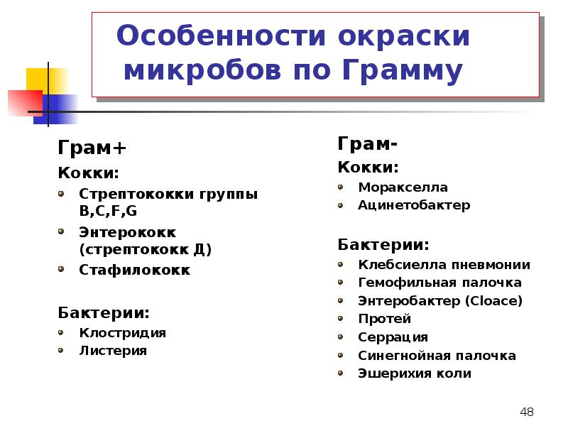 Грамм плюс. Грамм положительные и грамм отрицательные бактерии таблица. Грамм отрицательные микроорганизмы. Грамм положительные микроорганизмы. Грамположительные бактерии примеры.