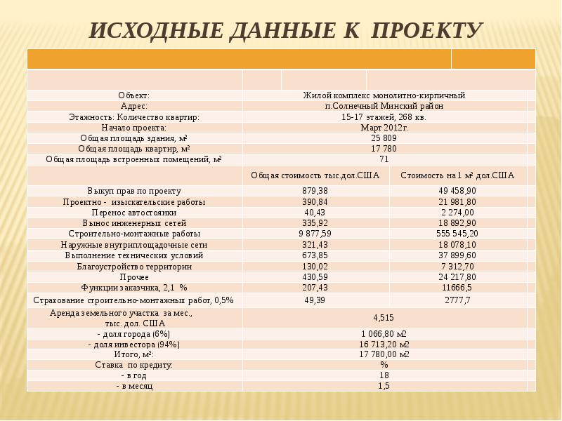 Объемы материалов по проекту