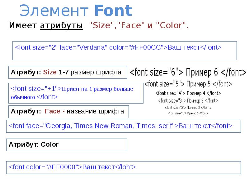 Font size color. Атрибуты тега font. Атрибуты face html. Атрибут font-Size.