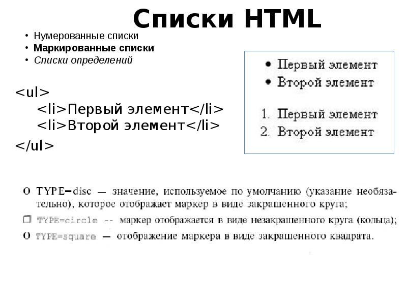 Элементы списка html. Список в html. Создание списков в html. Как создать список в html. Пример вложенных списков.