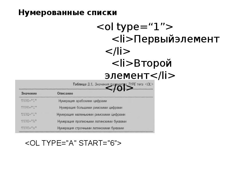Какие значения может принимать атрибут align. Какие значения может принимать атрибут align
