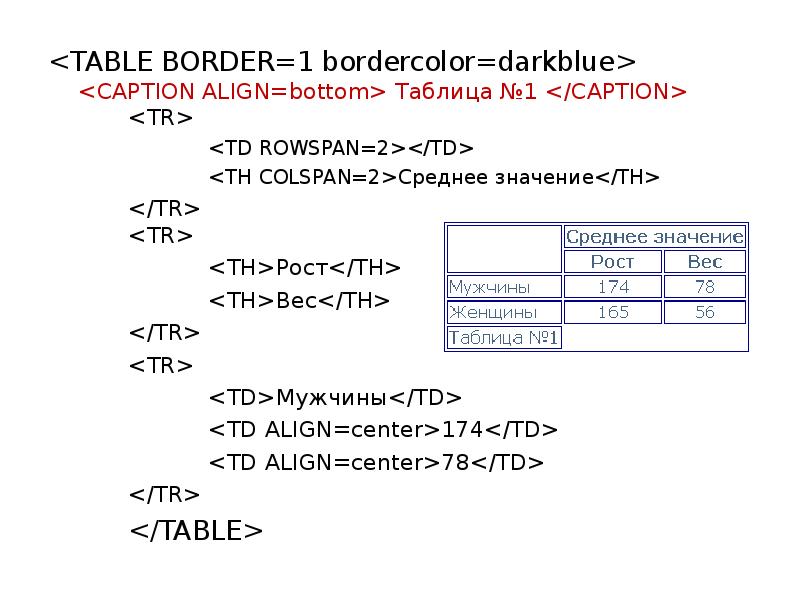 Html table border width