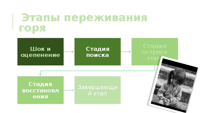 Психологические особенности детей сирот презентация