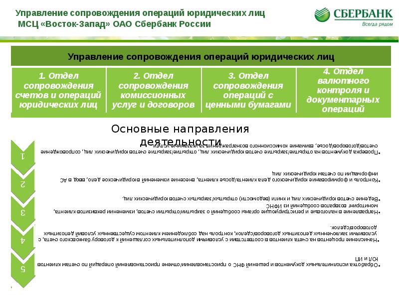 Операции юридических лиц. Интересные факты о Сбербанке России. Сопровождение операций на финансовых рынках. ПАО Сбербанк или ОАО Сбербанк. РЦСОО ПАО Сбербанк расшифровка.