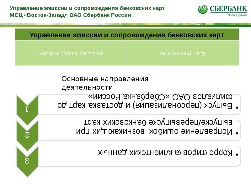 основные этапы эмиссии ценных бумаг. эмиссия выпуск ценных бумаг. управление эмиссии. классификация эмиссионных и неэмиссионных ценных бумаг. этапы эмиссии ценных бумаг кратко.