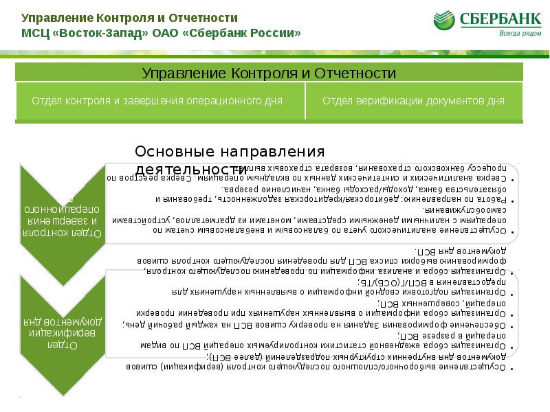 Управляющая компания восток запад. Восток запад дистрибьютор. Восток-запад компания логотип. Восток-запад зеленоград. Восток запад бизнес.