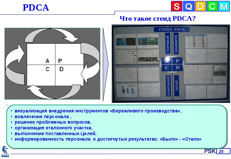 Бережливое производство камаз презентация - 85 фото